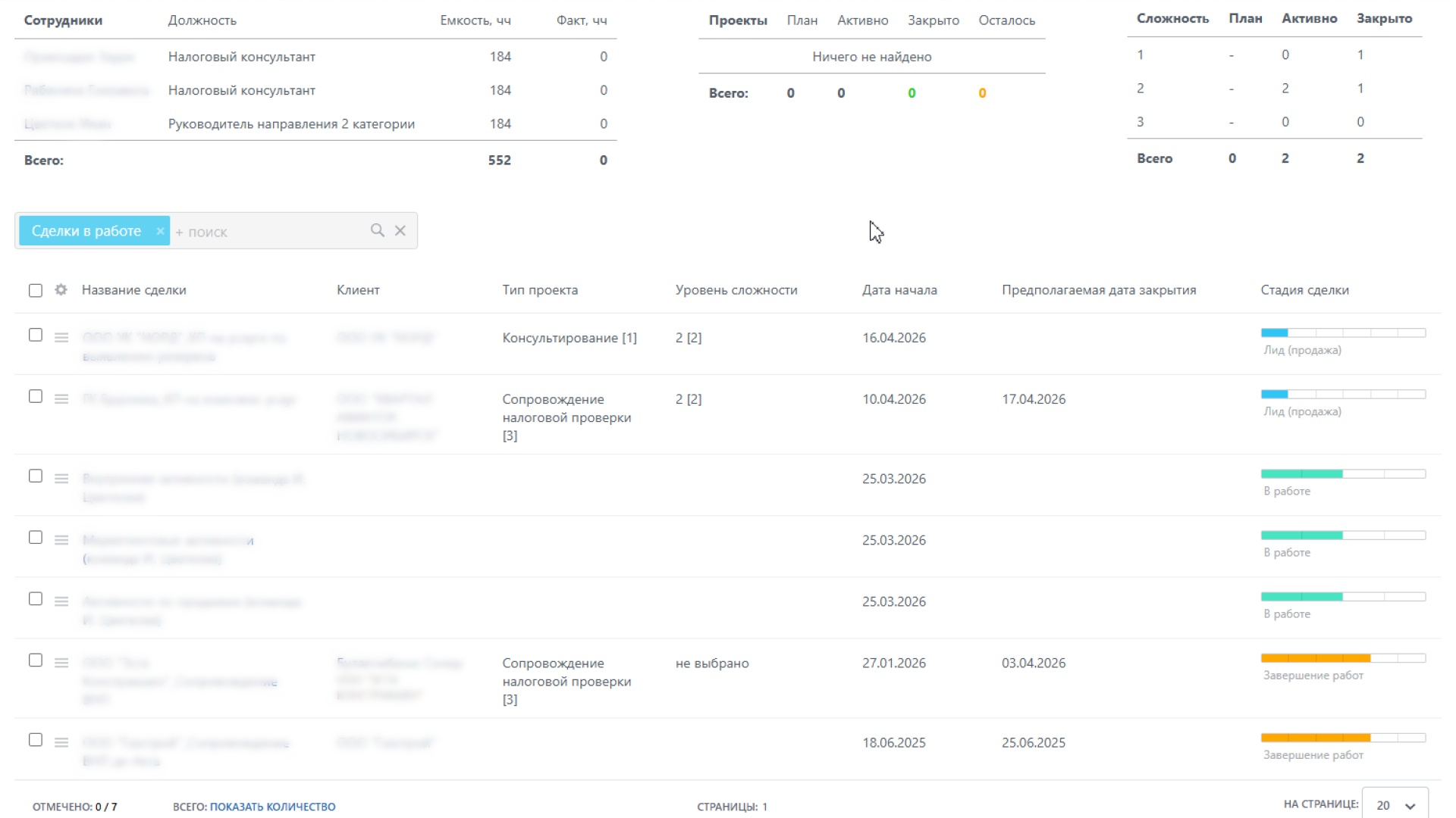 Expansive growth architecture with Bitrix24 - Series Articles and cases, My, Article, Automation, Bitrix, Crm, Human Resources Department, B2b, Case, IT, Business in Russian, Marketing, Sale, Longpost