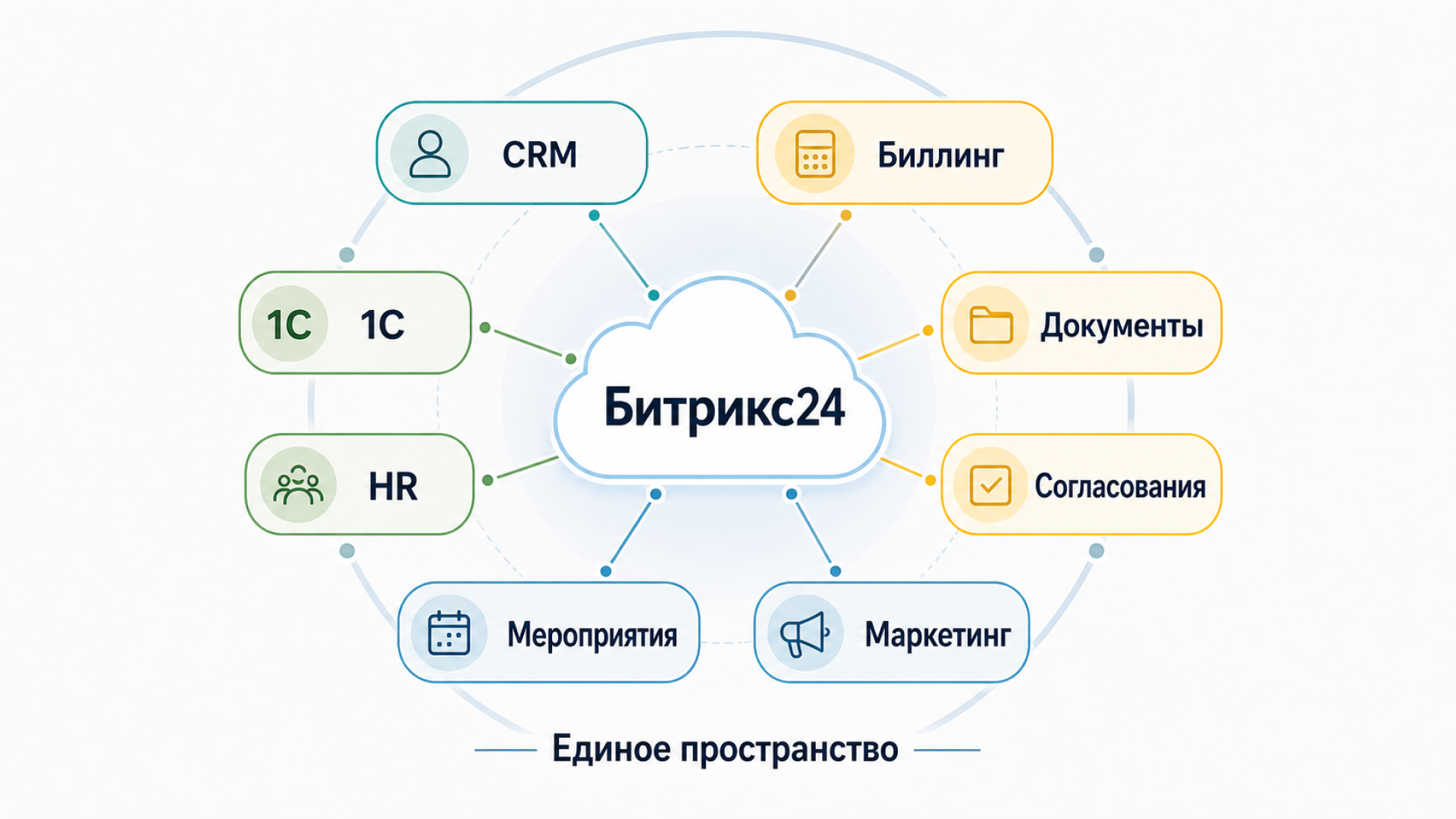 Expansive growth architecture with Bitrix24 - Series Articles and cases, My, Article, Automation, Bitrix, Crm, Human Resources Department, B2b, Case, IT, Business in Russian, Marketing, Sale, Longpost
