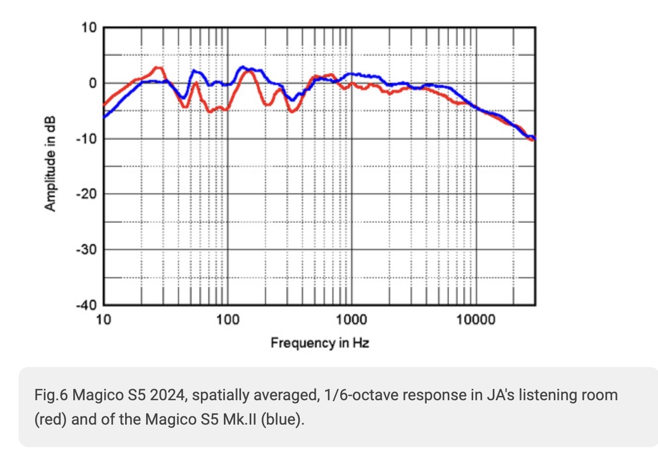 How to read and understand column measurements? - Audio, Loudspeakers, Acoustics, Hi-fi, Amplifier, Sound amplifier, Audiophilia, Measurements, Longpost, , Peekaboo+