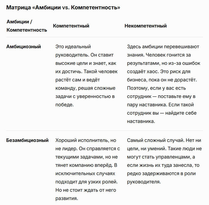 Амбициозность — неотъемлемая черта хорошего руководителя - 06.07.26 10:17 0