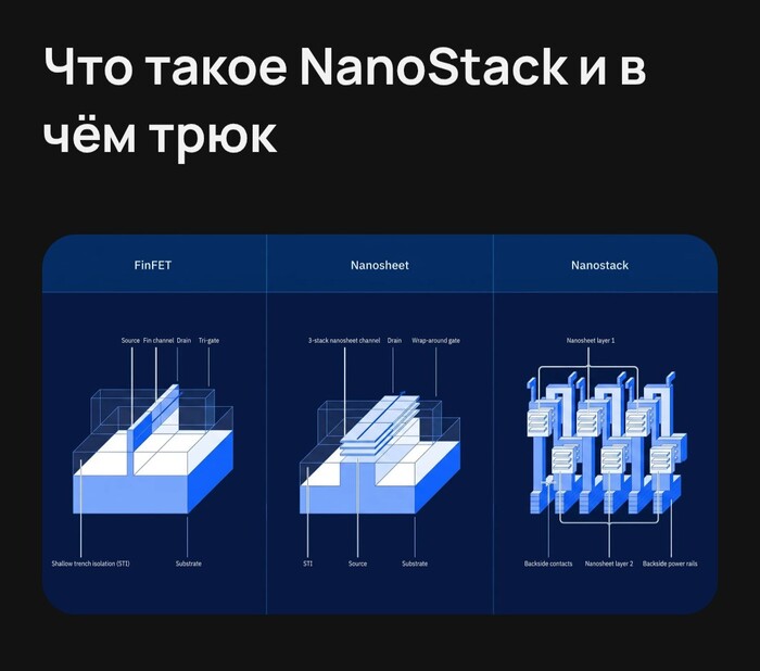 IBM NanoStack: ����������� ������� � ����� 70% �������. ���� ����� 5 ���