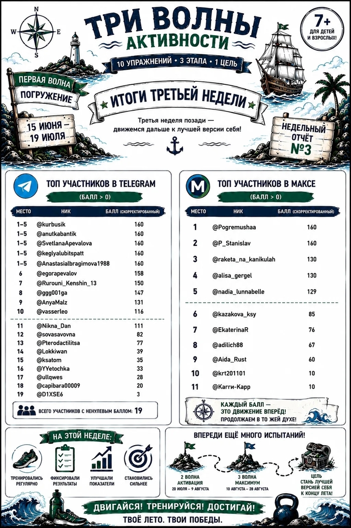 Продолжение поста «Стань лучшей версией себя этим летом»