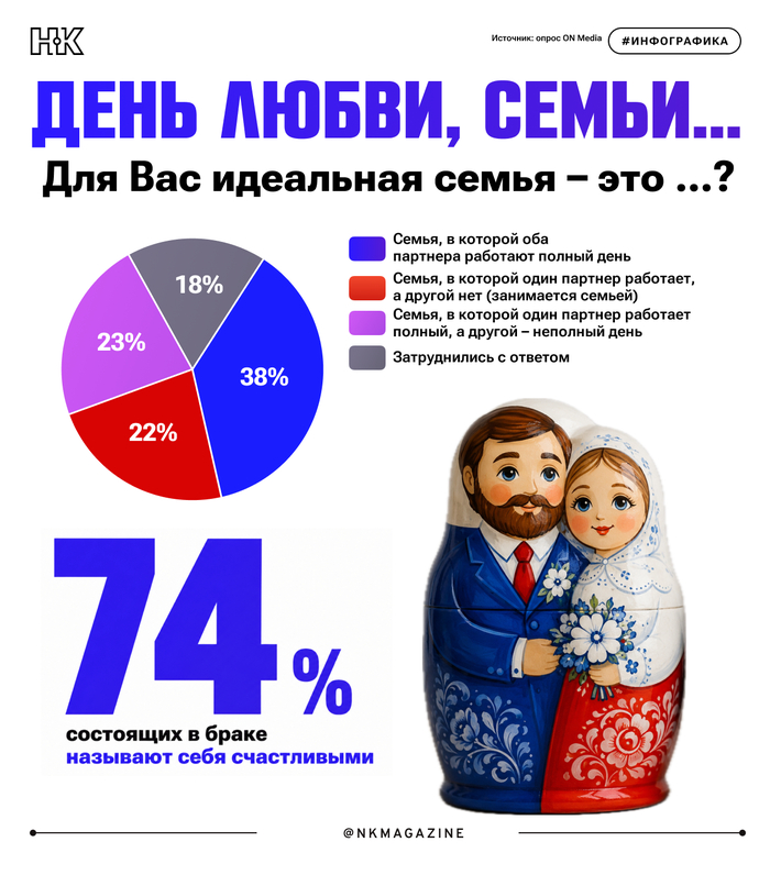 День семьи, любви и верности