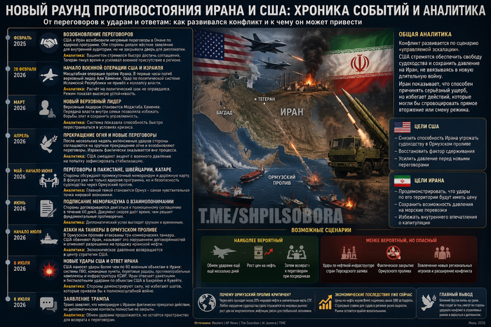 Сводная информация по конфликту