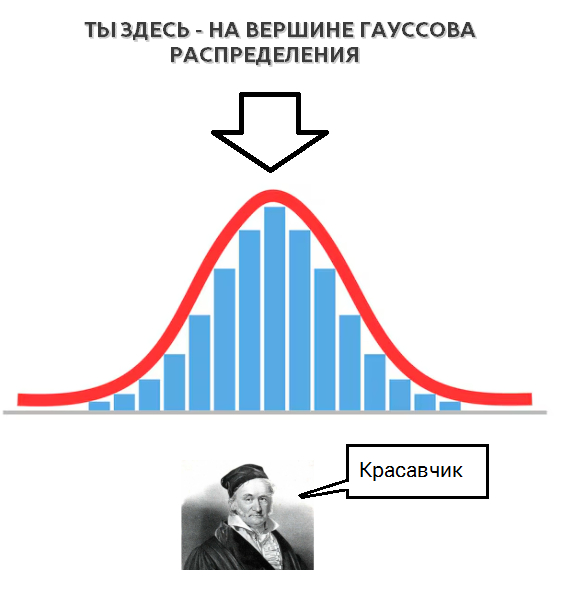 Если скажут, что ты средний человек, то помни