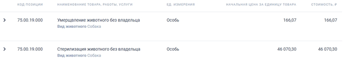 Что дешевле: ОСВВ или безвозвратный отлов?