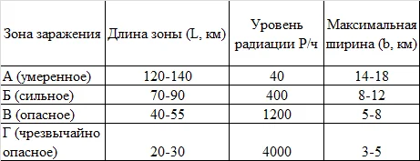 What will happen in Russia if a nuclear explosion occurs in the West (geophysics) - My, Nuclear weapon, Nuclear explosion, Meteorology, The science, Nauchpop, Civilization, Research, Armament, Longpost, A wave of posts