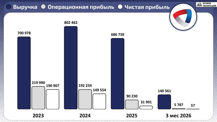 ���������� ����������. �����������: ����� ������� ���������