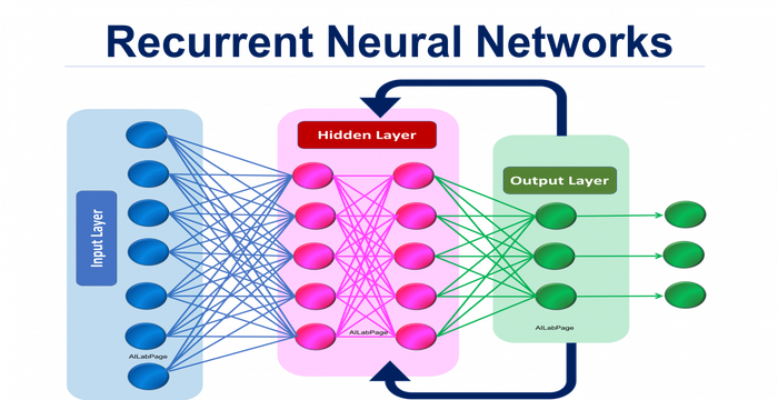 <a href="https://ailabpage.com/2019/01/08/deep-learning-introduction-to-recurrent-neural-networks/" target="_blank" rel="nofollow noopener">��������</a>