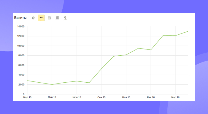 Why will a website built without an SEO specialist have to be redone? And how much will it cost? - My, Entrepreneurship, Small business, Marketing, The gods of marketing, Business, Longpost