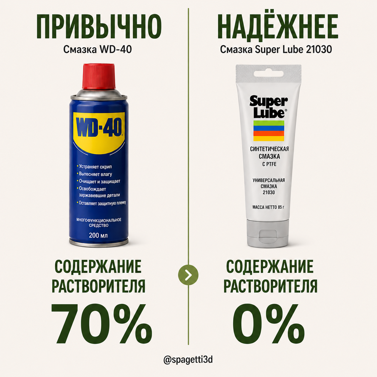 Don't use WD-40 on your 3D printer. - 3D печать, 3D printer, Telegram (link), Longpost