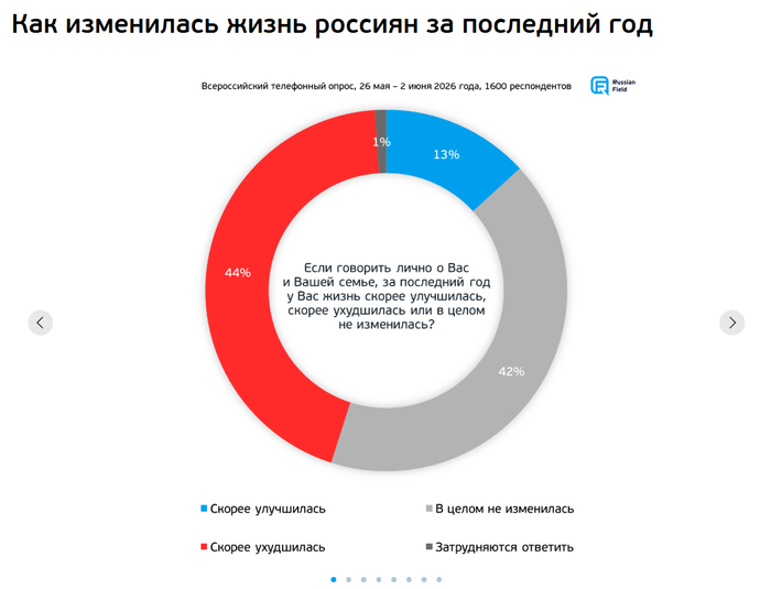 <!--noindex--><a href="https://d.pikabu.ru/story/otvet_na_post_rossiyane_nikogda_ne_zhili_luchshe_chem_seychas_14155047?u=https%3A%2F%2Frussianfield.com%2Feconomicfears&t=https%3A%2F%2Frussianfield.com%2Feconomicfears&h=b7f2a38d9c62e223d8f5c702fc8f10502f95e2b6" title="https://russianfield.com/economicfears" target="_blank" rel="nofollow noopener">https://russianfield.com/economicfears</a><!--/noindex-->