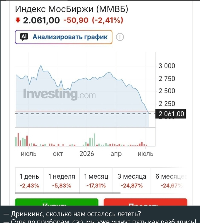 Крутое пике