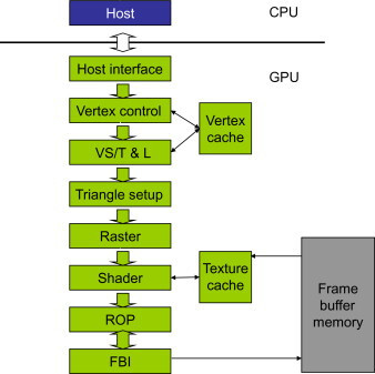 ����������� � ����� ScienceDirect. ����� ����������� ���� ����� ������� �������� � ������ GeForce 256, � ���������� T&amp;L