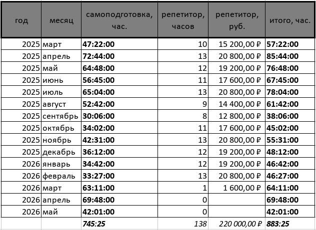 Продолжение поста «Про китайский язык с нуля»2