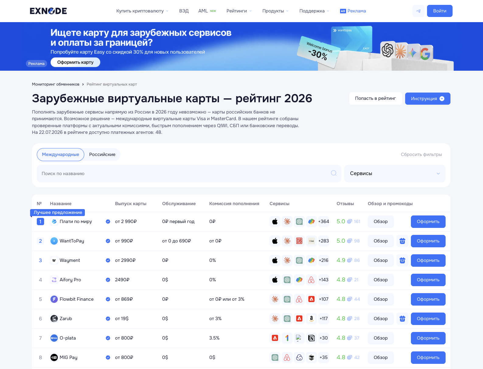 Foreign Virtual Card: How to Apply, Choose, and Use It in 2026 - Neural Network Content, Virtual Card, Instructions, Service, Company Blogs, Longpost, , Blog