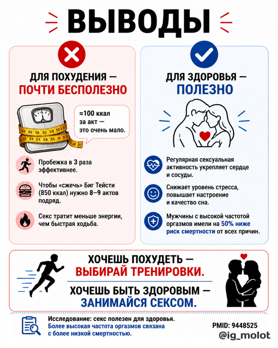 Sex for weight loss - My, Sport, Тренер, Sports Tips, Fitness, Sex, Slimming, Diet, Healthy lifestyle, Health, Longpost