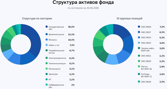 ��������� �� �������� � 10 �������� ������� ������� ����� SBFR. ��������: ���� ��