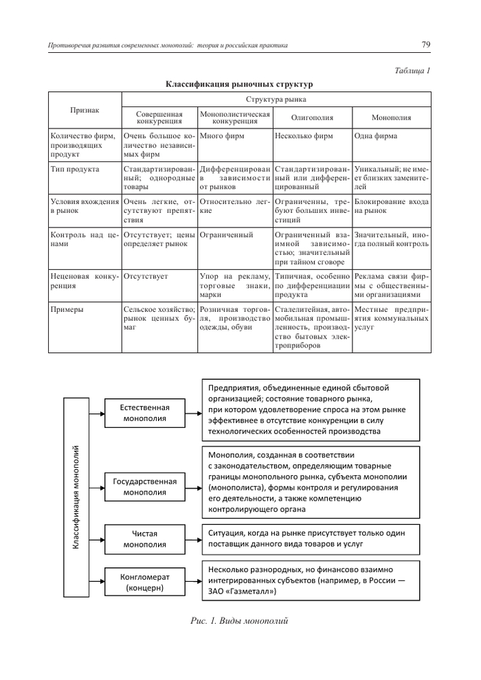 <!--noindex--><a href="https://pikabu.ru/story/otvet_na_post_pochemu_kapitalizm_v_nashe_vremya_schitaetsya_luchshey_yekonomicheskoy_modelyu_v_sravnenii_s_sotsializmomkommunizmom_14189574?u=https%3A%2F%2Fcyberleninka.ru%2Farticle%2Fn%2Fprotivorechiya-razvitiya-sovremennyh-monopoliy-teoriya-i-rossiyskaya-praktika&t=https%3A%2F%2Fcyberleninka.ru%2Farticle%2Fn%2Fprotivorechiya-razvitiya-s...&h=d94182f938c87377e76ff45ce4e7fb5f9f249295" title="https://cyberleninka.ru/article/n/protivorechiya-razvitiya-sovremennyh-monopoliy-teoriya-i-rossiyska..." target="_blank" rel="nofollow noopener">https://cyberleninka.ru/article/n/protivorechiya-razvitiya-s...</a><!--/noindex-->