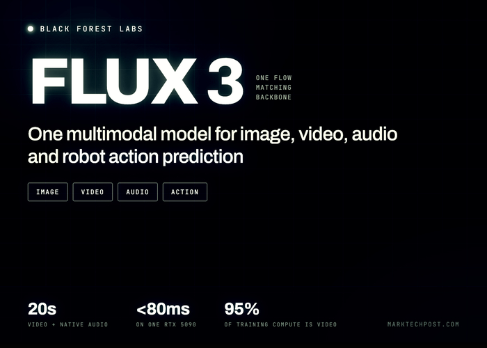 FLUX 3: Black Forest Labs ������� ���� ������ �� �� � ��������, �����, ���� � ������. � ��� ��������� ������