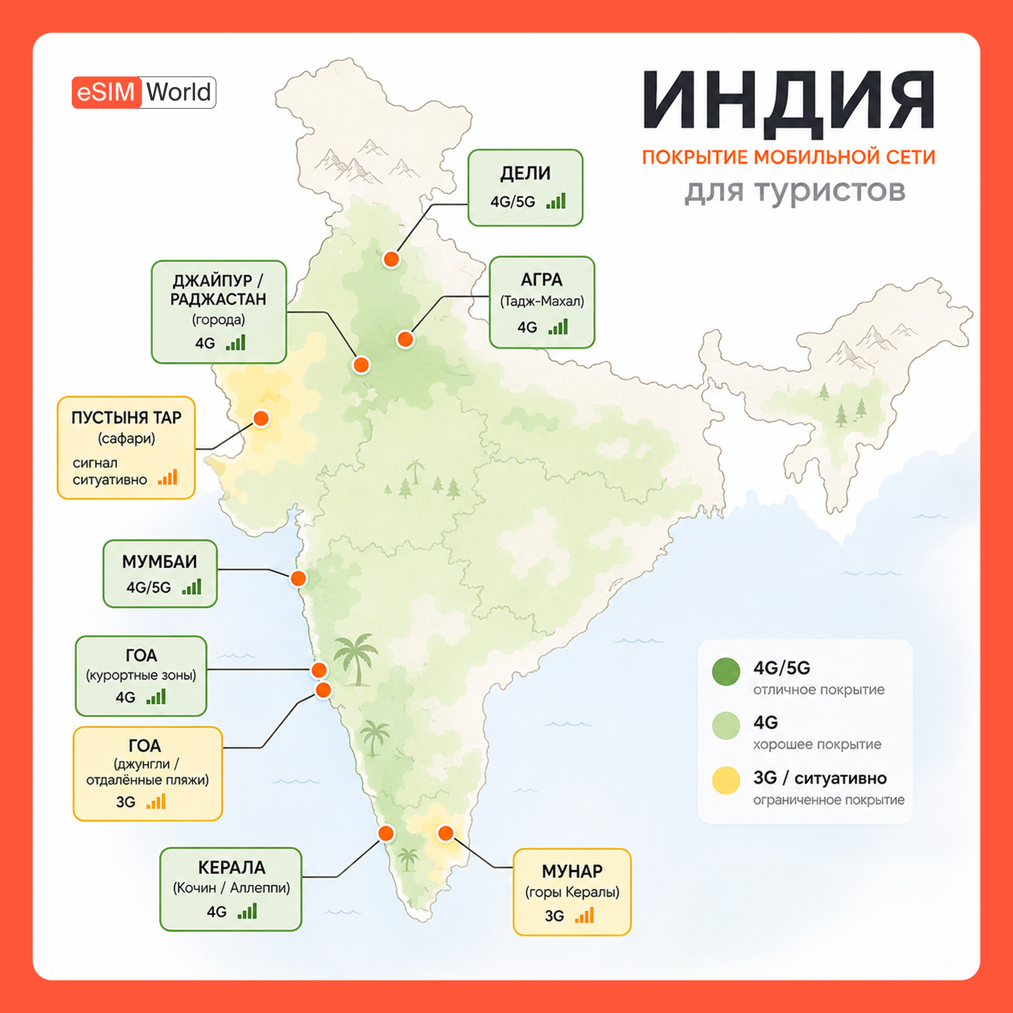 ESIM for India 2026: Why Airtel is the only sensible choice, and what you need to know before you travel - , Instructions, India, Goa, Buddhism, Travels, Interesting places, Around the world, Drive, Leisure, Turkey, Internet, Connection, Apple, Appendix, iPhone, Company Blogs, Longpost