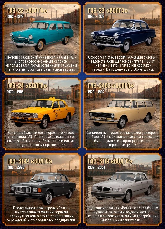Legends of the Russian Automotive Industry - Series 2 GAZ: Pobeda and Volga - Series Granatkin  souvenir production and design, My, , Auto, Car history, Illustrations, the USSR, Gaz-24 Volga, Gaz M-20 Pobeda, Rarity, Made in USSR, Retro car, Telegram (link)