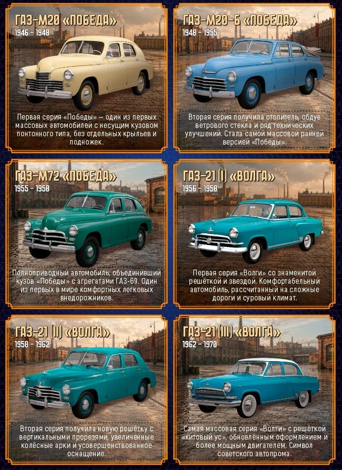 Legends of the Russian Automotive Industry - Series 2 GAZ: Pobeda and Volga - Series Granatkin  souvenir production and design, My, , Auto, Car history, Illustrations, the USSR, Gaz-24 Volga, Gaz M-20 Pobeda, Rarity, Made in USSR, Retro car, Telegram (link)