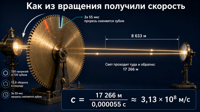 �����: ��-��������� ��������: <a href="https://pikabu.ru/story/kak_v_xix_veke_rasschitali_skorost_sveta_s_pomoshchyu_lampyi_i_kolesa_14194616?u=https%3A%2F%2Fwww.ixbt.com%2Flive%2FCapi25%2F&t=www.ixbt.com&h=8135670b5e2492dc7661138e5beb779b5ea7575a" title="https://www.ixbt.com/live/Capi25/" target="_blank" rel="nofollow noopener">www.ixbt.com</a>