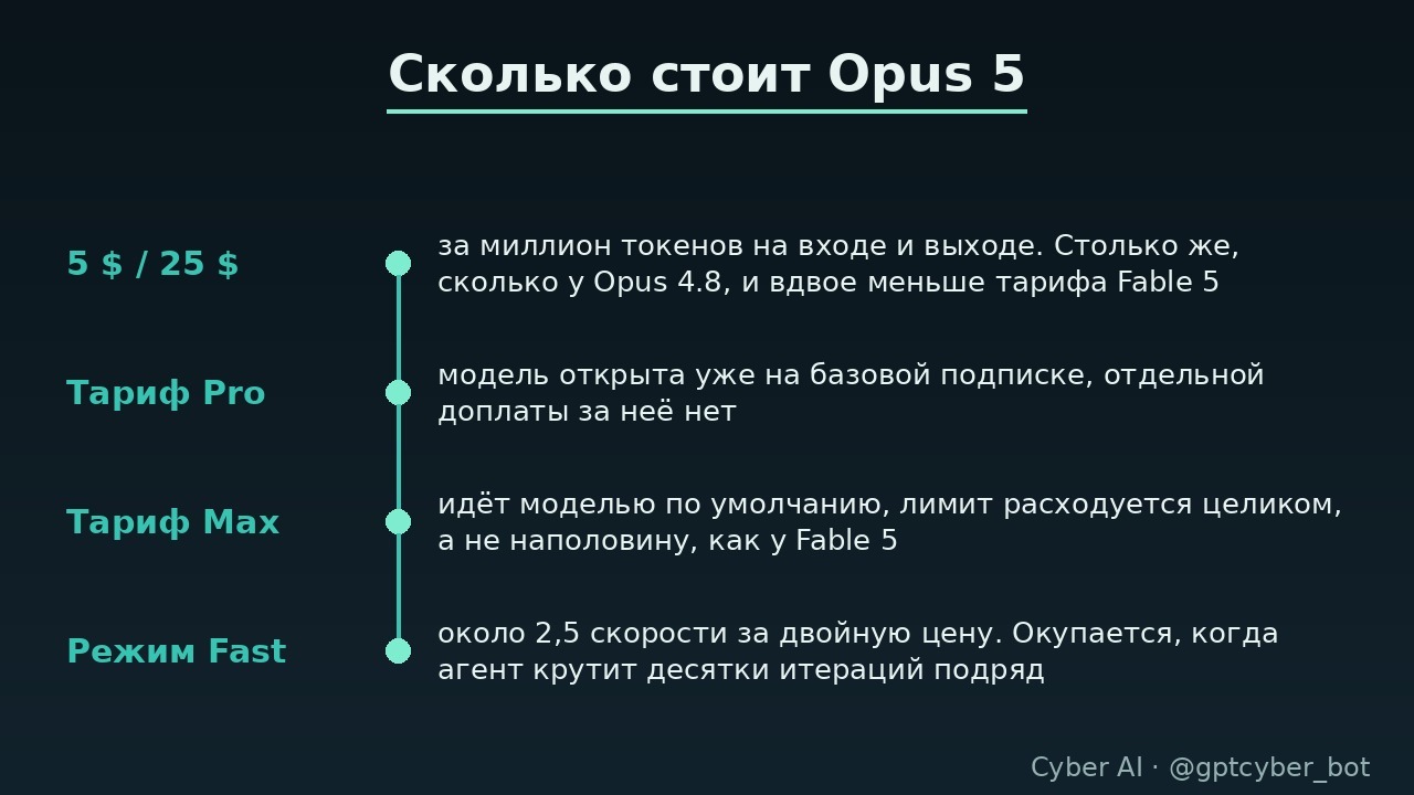 Claude's Opus 5 neural network: Why Anthropic halved its price - , Neural Network Content, Claude, Neural Networks, Artificial Intelligence, Programming, IT, Technologies, Overview, Python, Openai, Program, Linux, Telegram (link), MAX messenger (link), Longpost