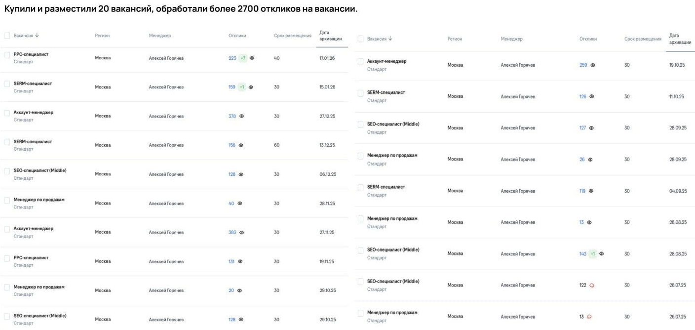 Response to the post Employer Rating - Work, Hh, Employer, Humor, Interview, Bosses, Vacancies, Research, HR work, Human Resources Department, Employees, Workers, Reply to post, Longpost, A wave of posts