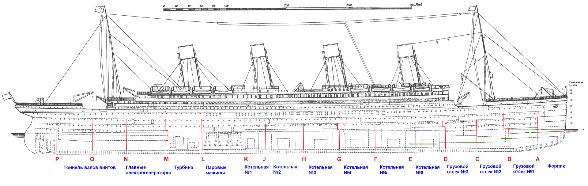 Unsinkability on paper. Was the Titanic's demise preordained? - My, Ship, Sea, War, Longpost