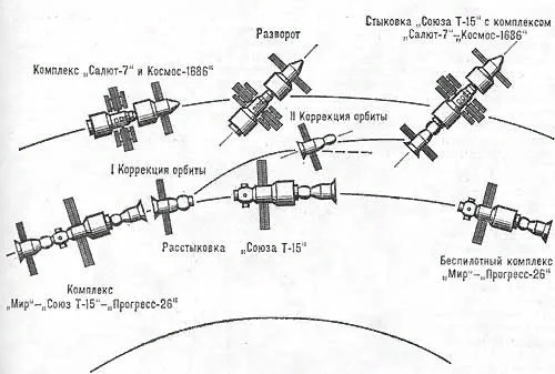 Soyuz T-15 - Series History of Soviet Cosmonautics, Cosmonautics, Soviet Space, Space station, Spaceship, Longpost