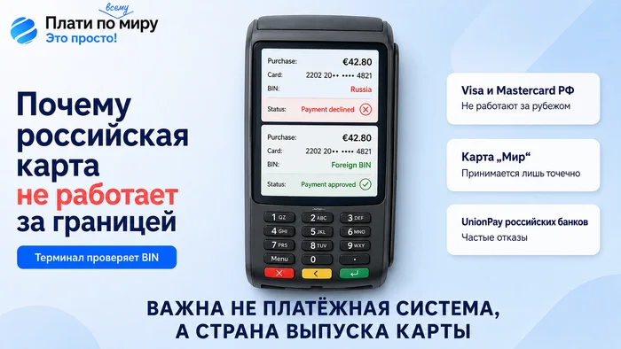 Card for Payments Abroad: How to Apply for a Working Virtual Card in 2026 - Series How to pay abroad, Bank card, Instructions, Appendix, Service, Apple, Payment, Travels, Company Blogs, Longpost, 