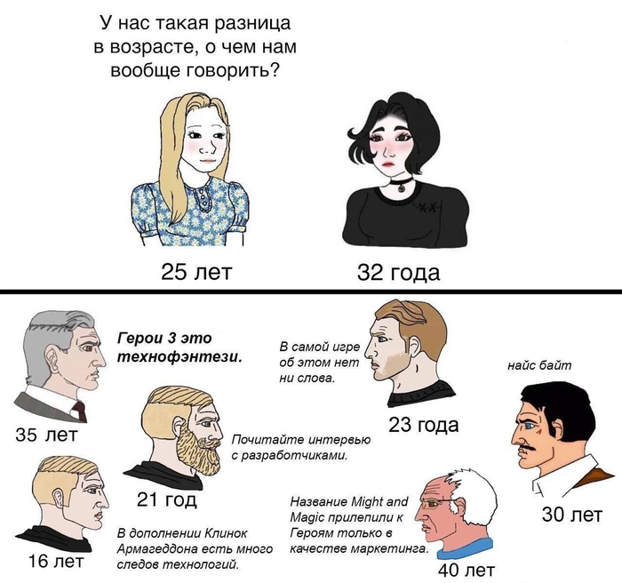 стараюсь выкладывать по 2-3 мемеса в день