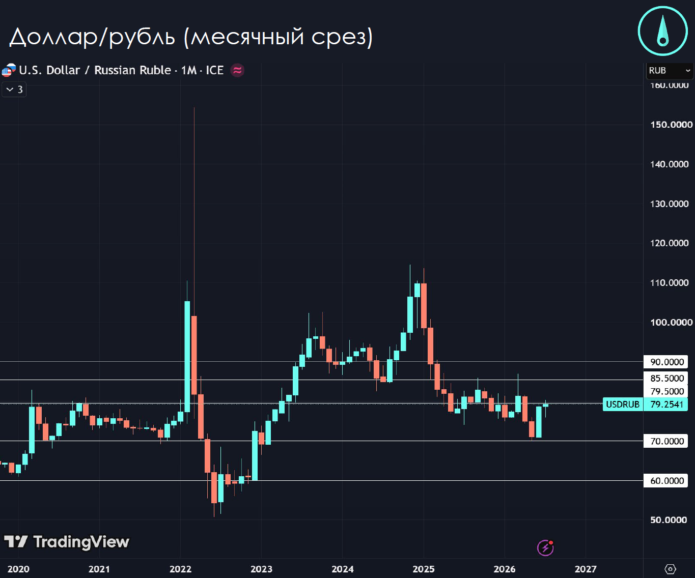 July Market Review: Market Rebound to Crisis Levels - Series Weekly Market Reviews, My, Currency, Investments, Bonds, Finance, Investing in stocks, Video, Analytics, Rutube, Longpost