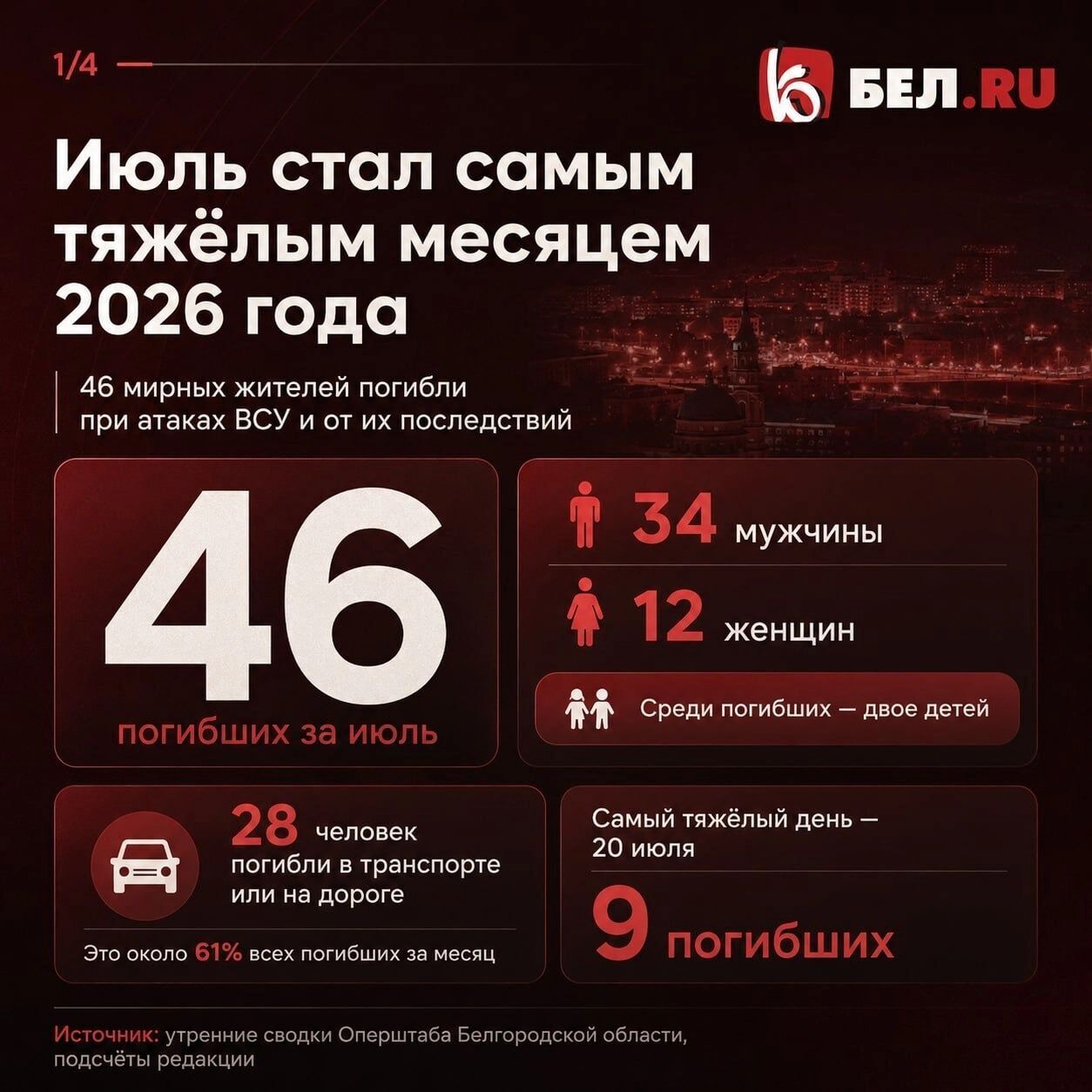 July claimed the lives of 46 Belgorod residents, making it the deadliest month. Where is it most dangerous? - Negative, Politics, APU, Special operation, Ukraine, Russia and Ukraine, Drone, Terrorism