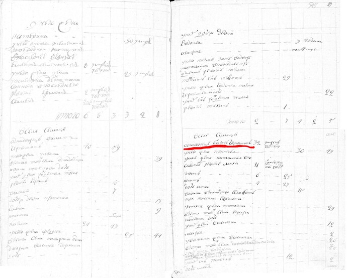 Читать такой текст могут только историки, которые и готовили выписки по запросу.