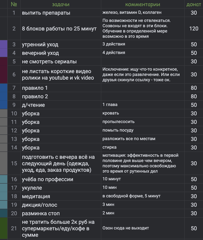 План на 03.08.2026