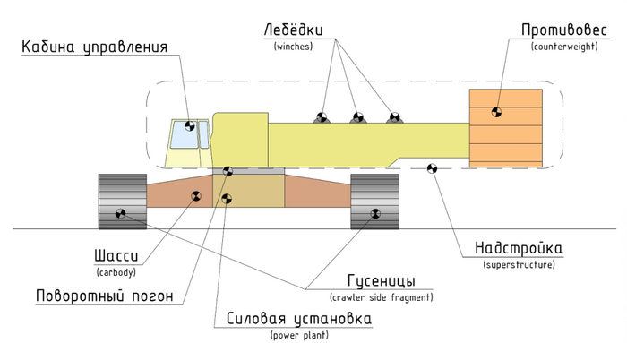 Среднестатистическая схема устройства тяжёлого гусеничного крана