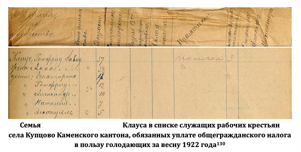 Family tree of 564 people - Series HistorySearchDST, My, Российская империя, 19th century, История России, the USSR, Genealogy, Genealogical tree, Longpost
