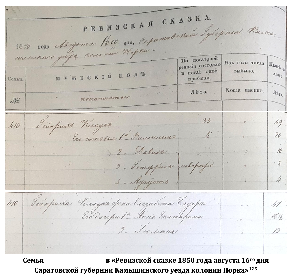 Family tree of 564 people - Series HistorySearchDST, My, Российская империя, 19th century, История России, the USSR, Genealogy, Genealogical tree, Longpost