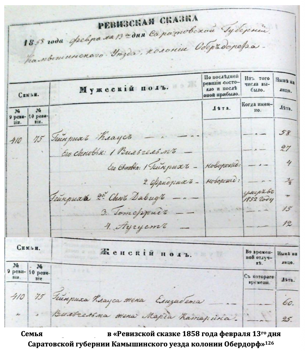 Family tree of 564 people - Series HistorySearchDST, My, Российская империя, 19th century, История России, the USSR, Genealogy, Genealogical tree, Longpost