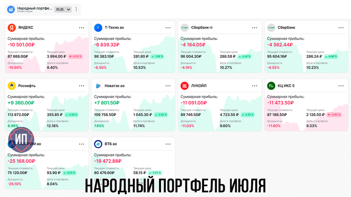 ВТБ теряет позиции в народном портфеле июля