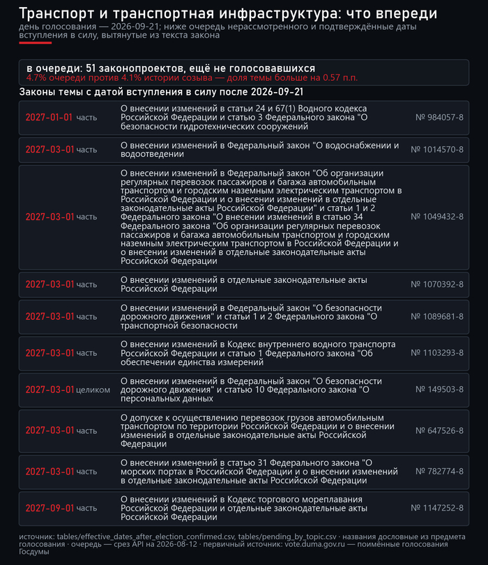 ���� ���������� � ���� ����� �������