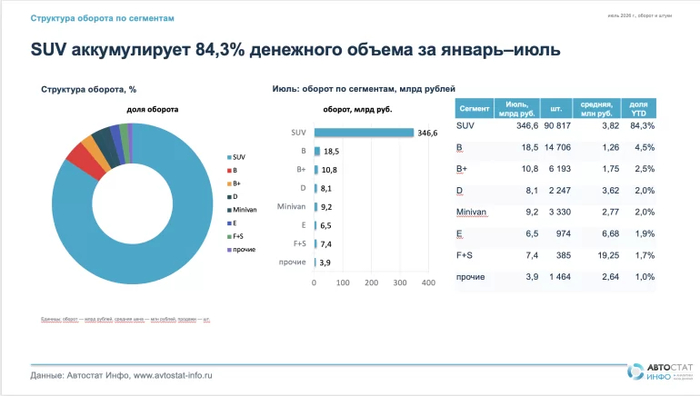 ���������� � ������������ ���������� ����� 84% ��������� ������� ��������� ��