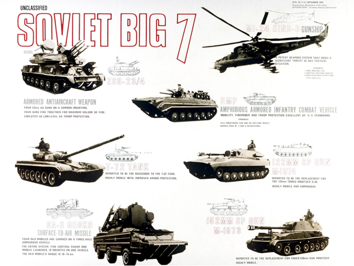 ������������ ������ 1981 ���� �Soviet Big 7�. 2�1 ����� ��� ��� 122-mm SP Gun M-1974: highly mobile and amphibious, replacement for towed D-30. ������ ����� ����� ���, ������������ ���������. ��������: Wikimedia Commons