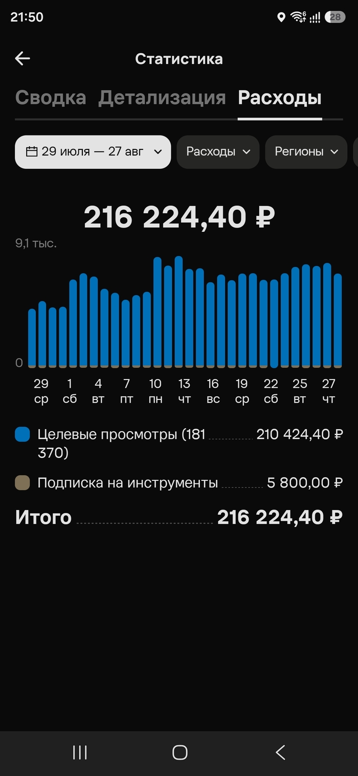 Авито уничтожает малый бизнес, допускает подставные отзывы и опасную информацию