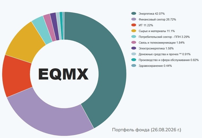 <!--noindex--><a href="https://pikabu.ru/story/fond_eqmx_indeks_mosbirzhi__obzor_sostav_komissii_nyuansyi_chestnyiy_razbor_plyusov_i_minusov_14282526?u=https%3A%2F%2Fwww.moex.com%2Fru%2Findex%2Ftotalreturn%2FMCF2TR&t=https%3A%2F%2Fwww.moex.com%2Fru%2Findex%2Ftotalreturn%2FMCF2TR&h=c719ec83e73a00401123dce0a57b04c1b8e14b75" title="https://www.moex.com/ru/index/totalreturn/MCF2TR" target="_blank" rel="nofollow noopener">https://www.moex.com/ru/index/totalreturn/MCF2TR</a><!--/noindex-->