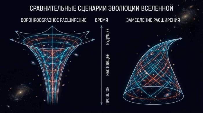 Защита теории ускоряющегося расширения, как выяснилось, опирается на довольно капризный математический баланс