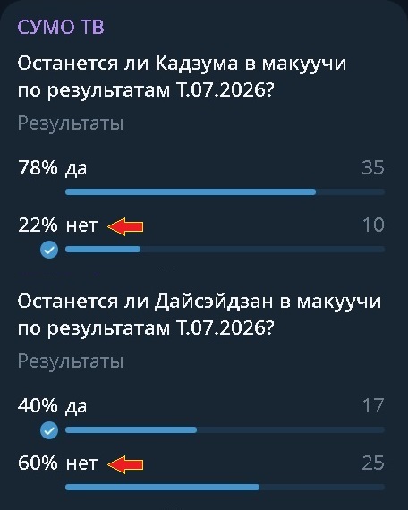 �������� �����-������� �� ���������� 1-�� ���������: ����� ������ �������� (����� 1-�� � 2-�� ���������) ������� 205��/185��; ��������� ������ ���������� 164��/192��. ���������� � ������ � ������ ������ �����, ��� ������ ������ ��� ����� ����� �� ��������